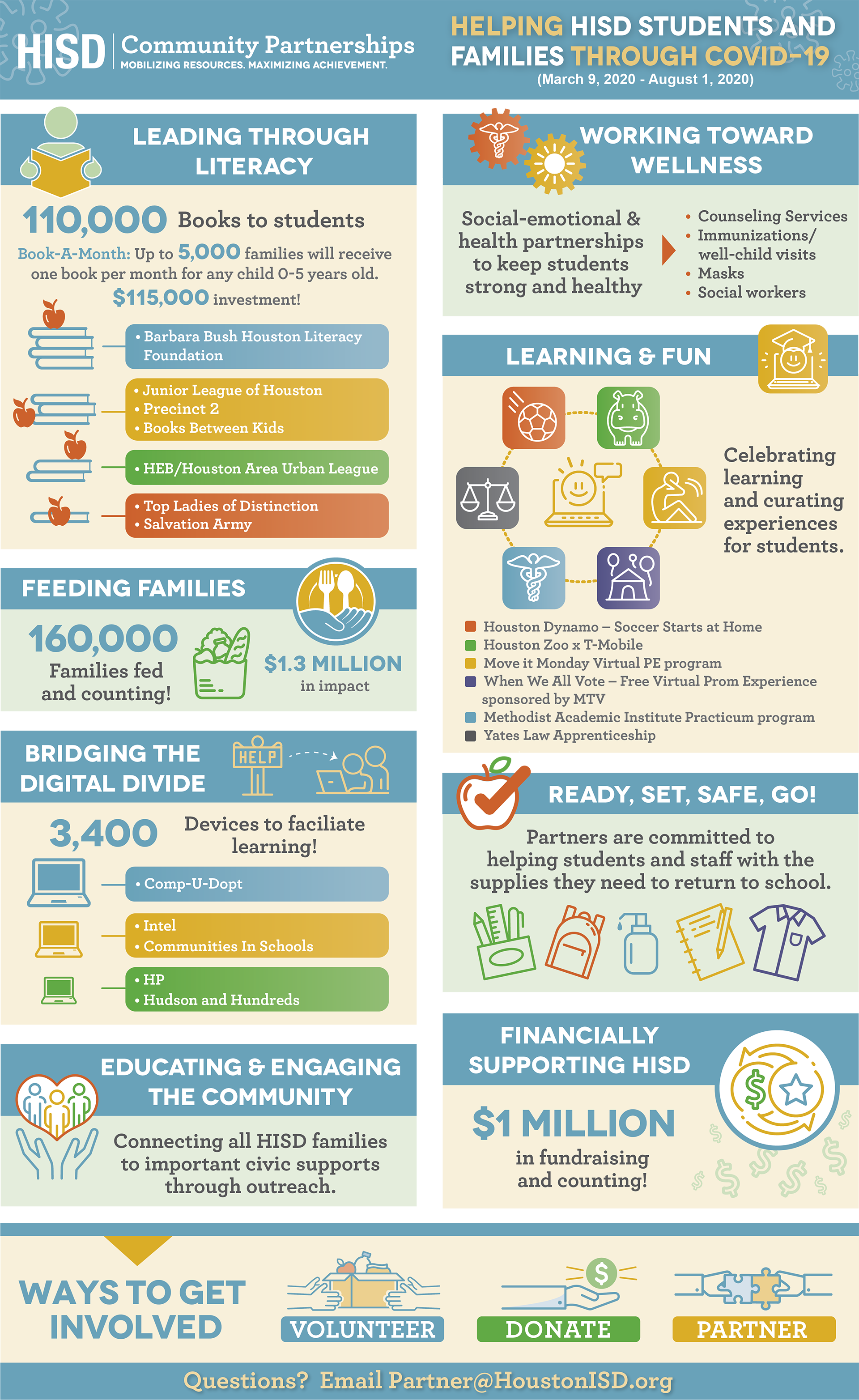 Community Partnerships Impact 